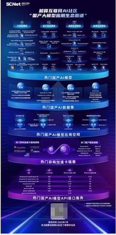 深耕AI應用！超算互聯網《國產大模型應用生態圖譜》權威發布