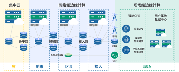 共探5G時(shí)代邊緣計(jì)算 中興與深圳清華大學(xué)研究院攜手輕舟云