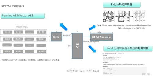 隱私計算實訓營第五講 隱語PSI技術深度解析與互聯網開發應用實戰指南