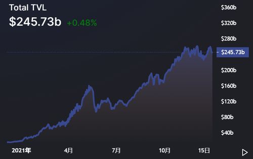 2022年加密行業(yè)三大趨勢(shì)預(yù)測(cè) 趨勢(shì)資產(chǎn)管理的崛起與展望